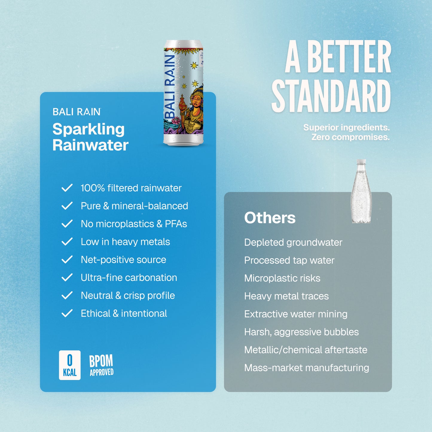 Bali Rain Sparkling Rainwater best sparkling water Bali, 100% rainwater no microplastics vs others